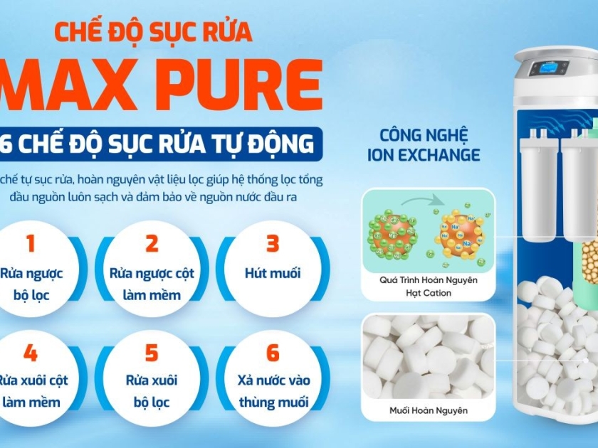 Lọc tổng trung tâm cao cấp Karofi KTF-P02