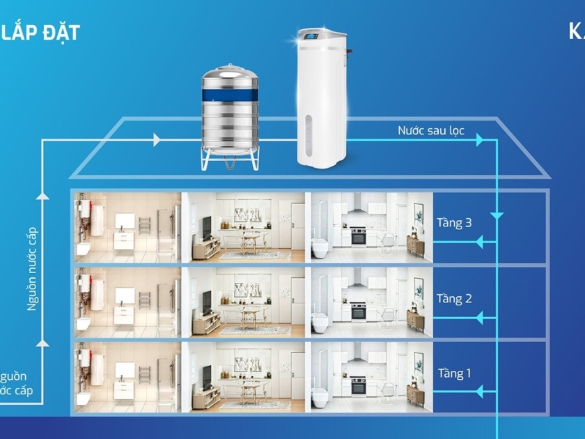 Lọc tổng trung tâm cao cấp Karofi KTF-P02